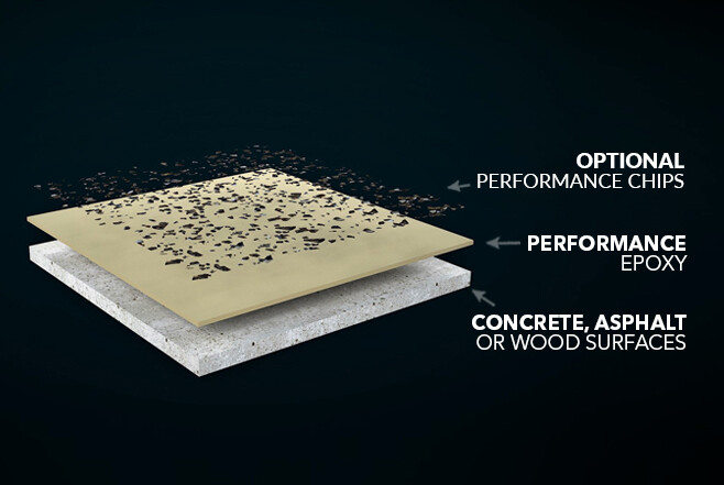 Epoxy Coat Mini Wet Sample Floor Coating Kit 4-6 sq. ft. 9.7 mil with 1/4″ flake