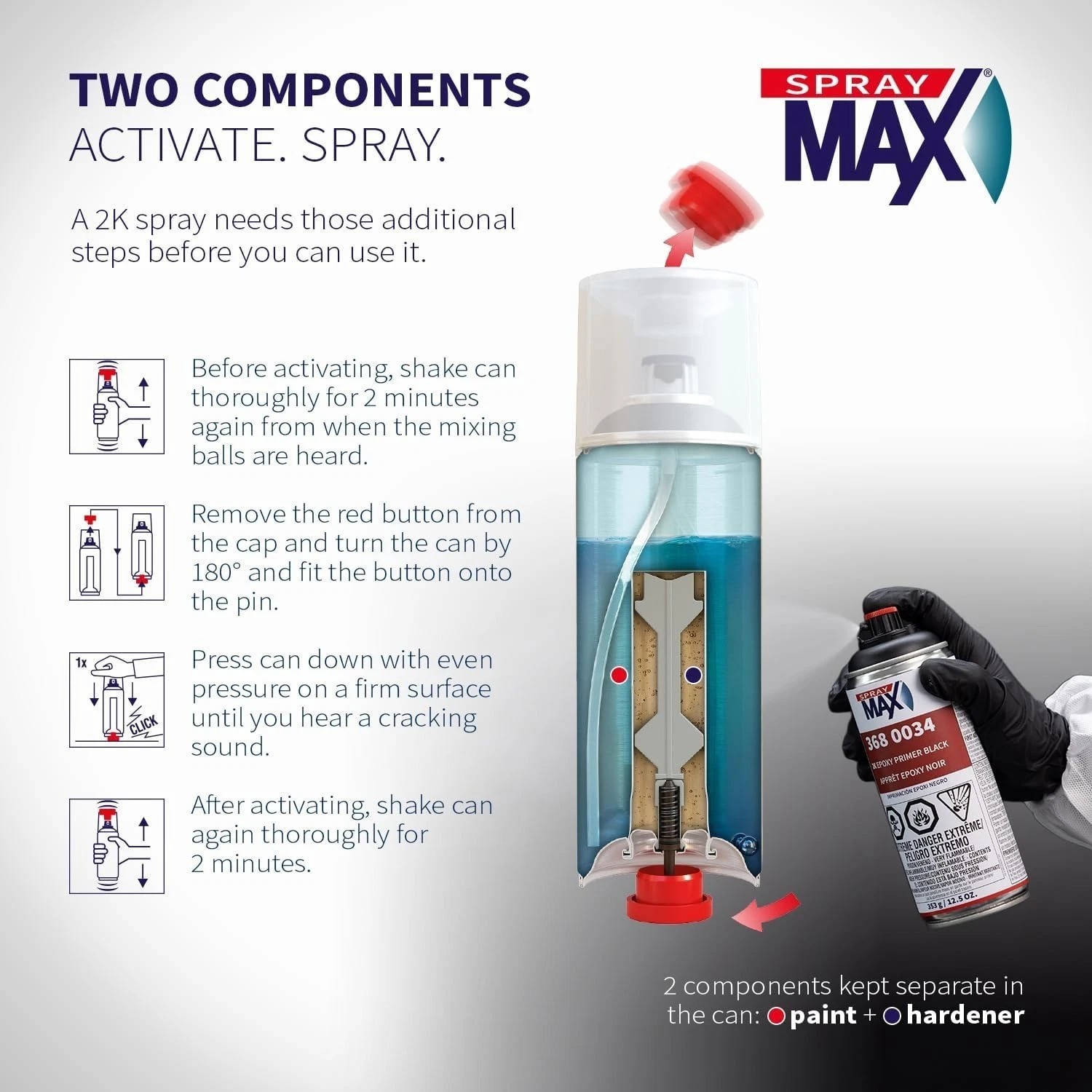 Professional Black 2K Epoxy Primer for Metal & Steel – Fast Dry & High Adhesion
