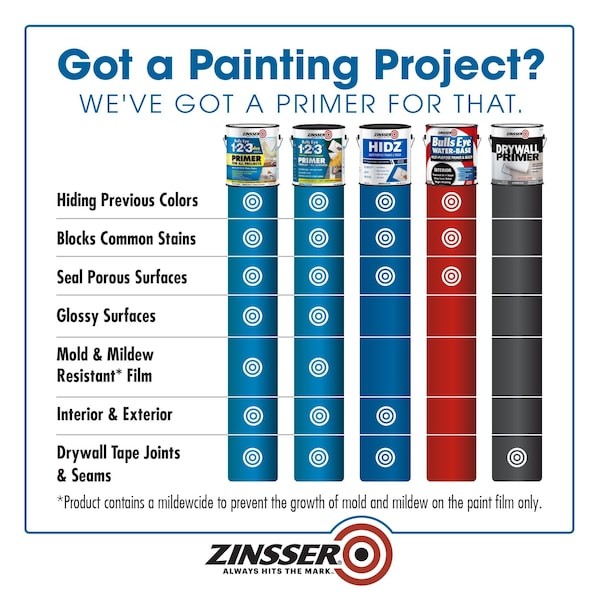 Zinsser 373693 Hidz Multi-Purpose Primer And Sealer, White, Tintable, 1 Qt