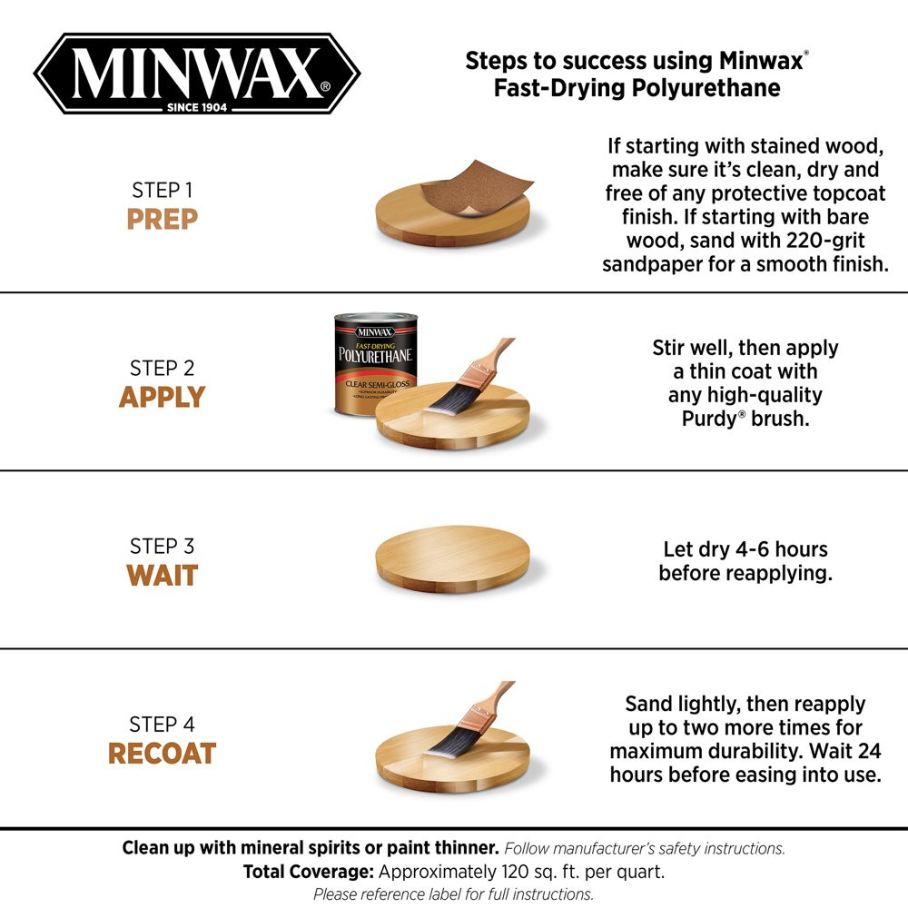 Minwax Fast-Drying Semi-Gloss Clear Polyurethane Wood Projects Protection 1Quart