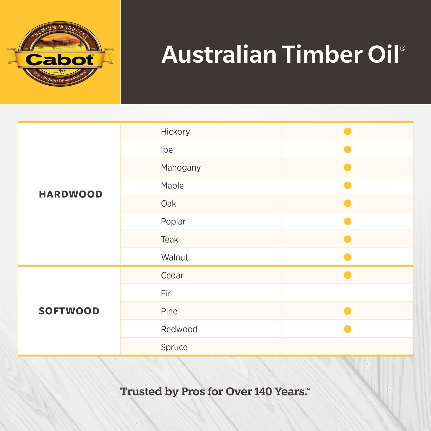 Cabot Transparent Jarrah Brown Oil-Based Alkyd Australian Timber Oil 5 gal