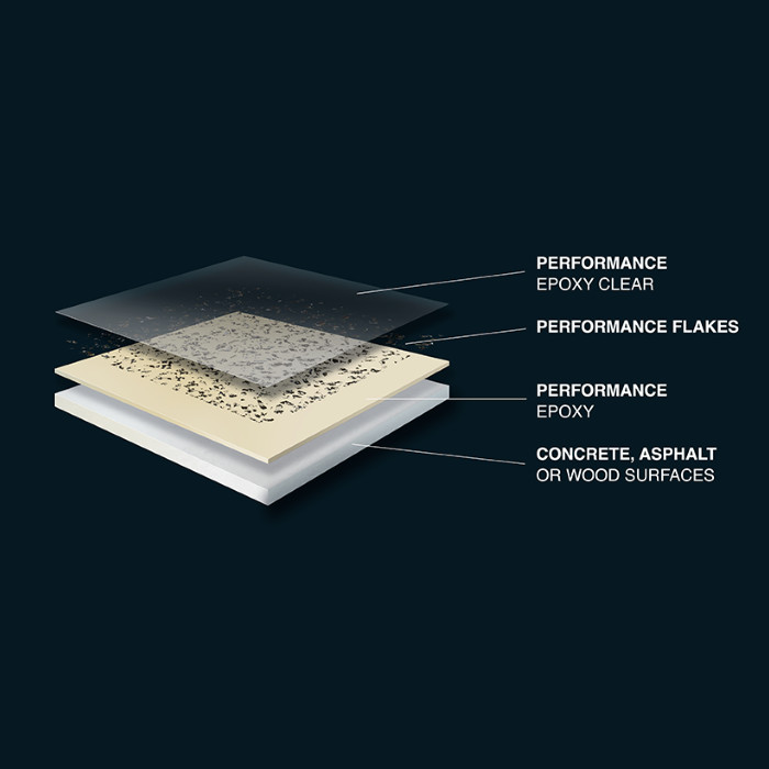 Better Epoxy Flooring Kit – 2 Coat System – 500 sq ft 20 mil Thickness