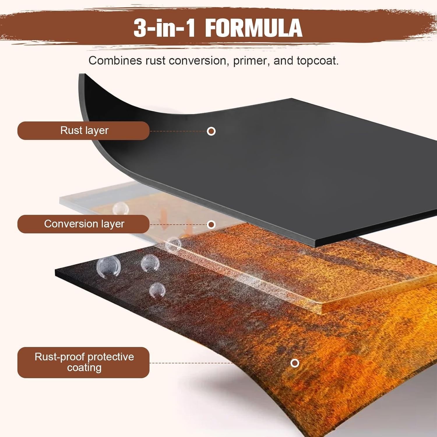Anti-Rust Coating & Primer: 2-in-1 Formula for Automotive & Marine Use, 70.5 oz