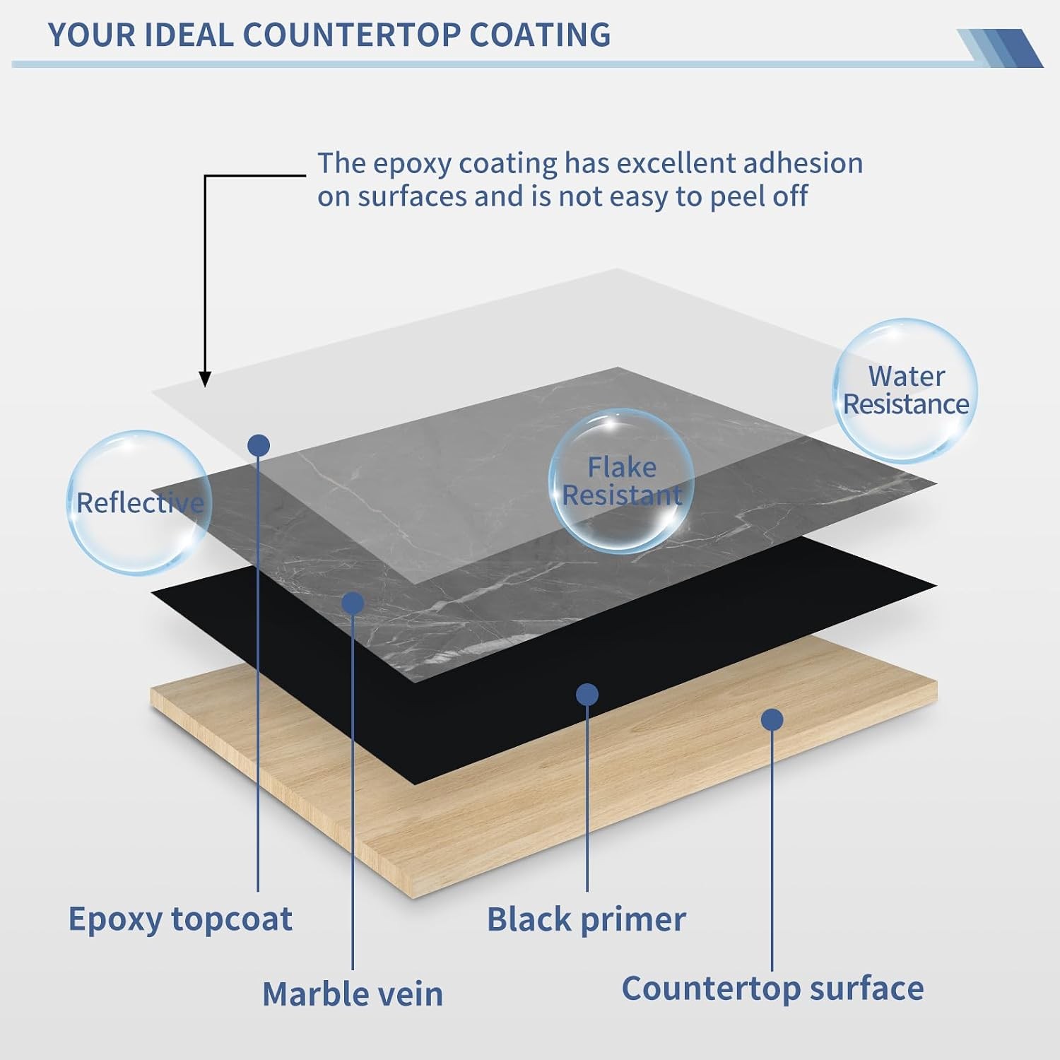 Black Marble Countertop Paint Kit Epoxy Countertop Refinishing Paint Kit, Kitche