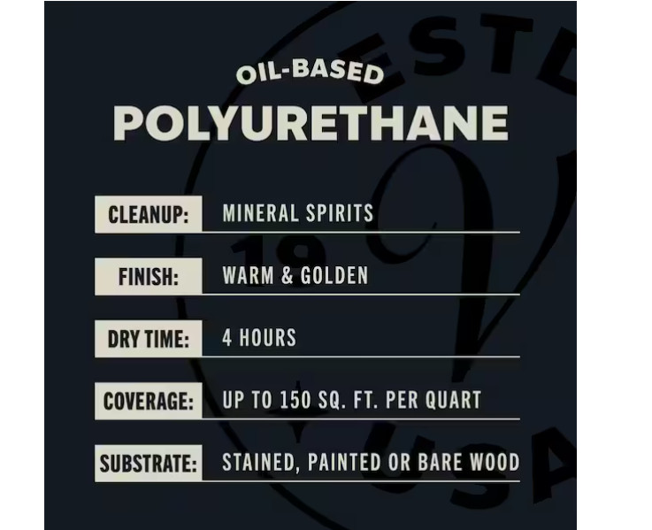 Interior Polyurethane 1 qt. Clear Gloss Oil-Based Finish