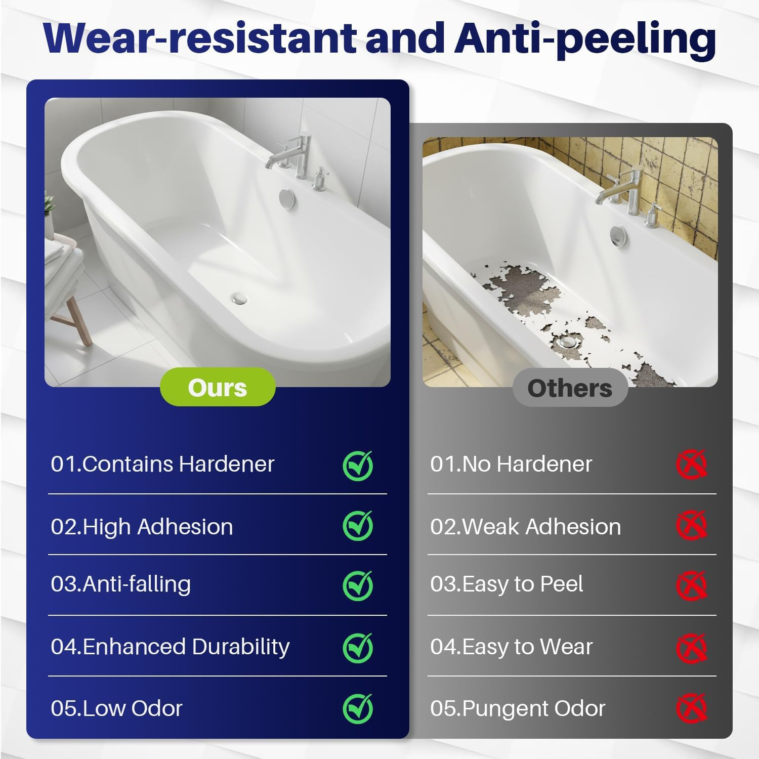 Tub and Tile Refinishing Kit, 10.6Oz Bathtub Refinishing Kit with Tools, DIY Tub