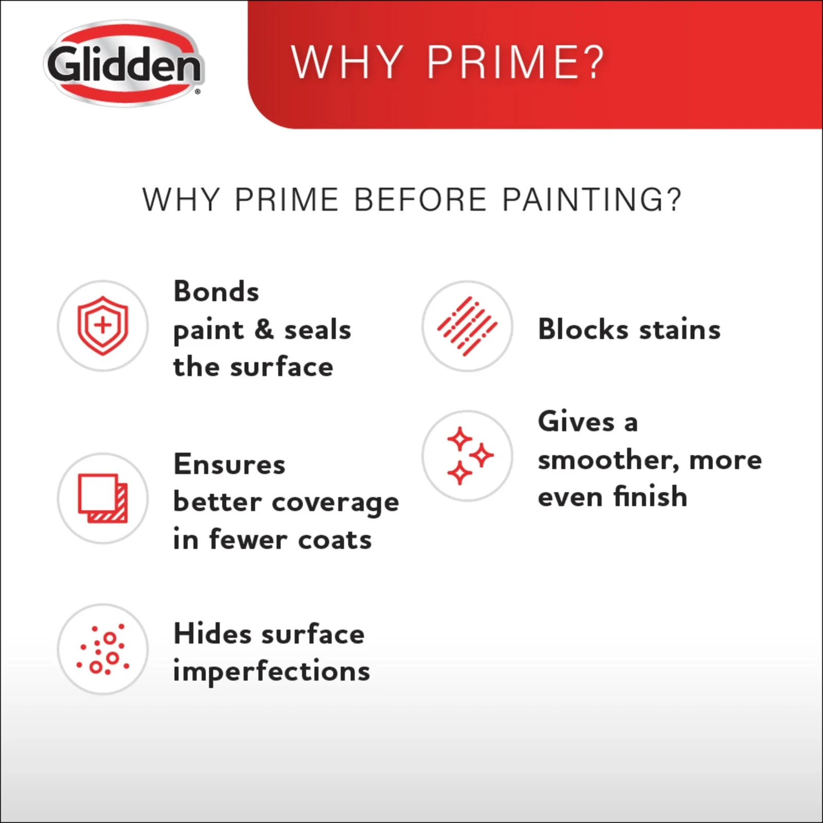 Glidden Interior/Exterior Stain Block Primer Flat White Water-Based 1 Gallon New