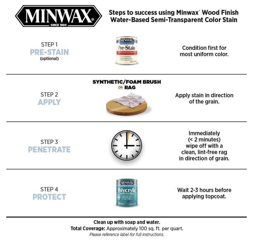 Minwax Wood Finish Water Based Semi Trans. True Black Acrylic 108500000