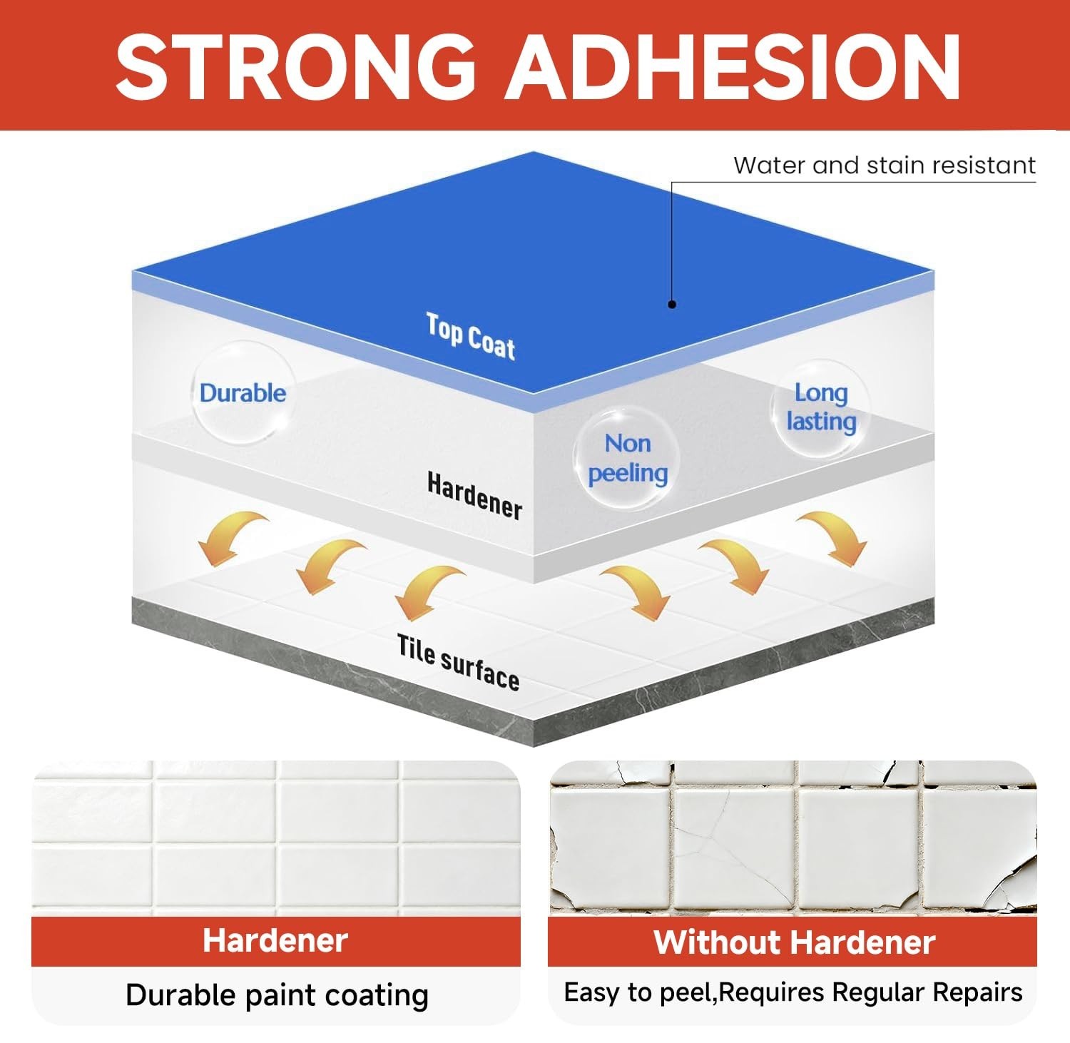 16oz Tub & Tile Refinishing Kit – Easy Use White Bathtub Paint, Low Odor, Semi-G