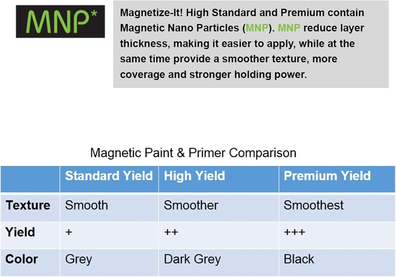 32oz Magnetic Paint & Primer – Create Interactive Walls with Water Resistance