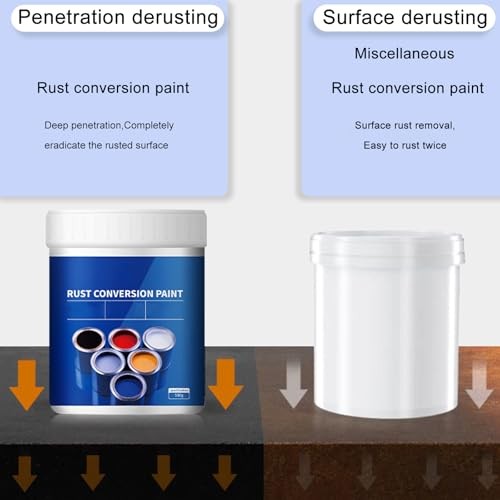 Weatherproof Rust Converter Paint for Metal, Rust Remover for Metal and Black