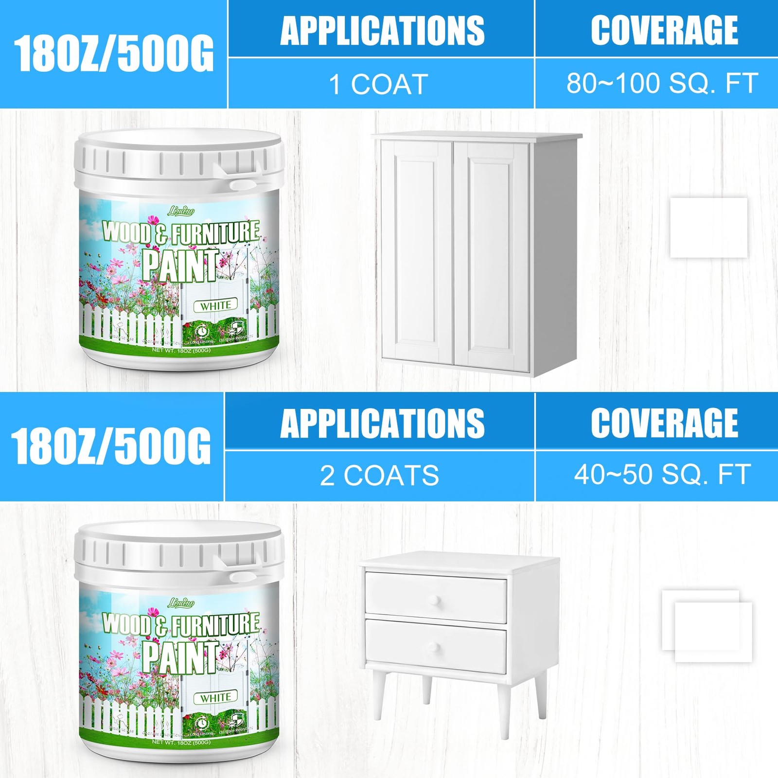Wood Furniture Paint – 18oz White for 18 Fl Oz (Pack of 1),