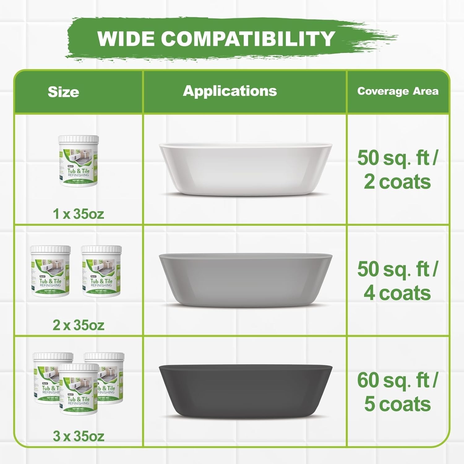 Tub and Tile Paint Kit – Bathroom Refinishing