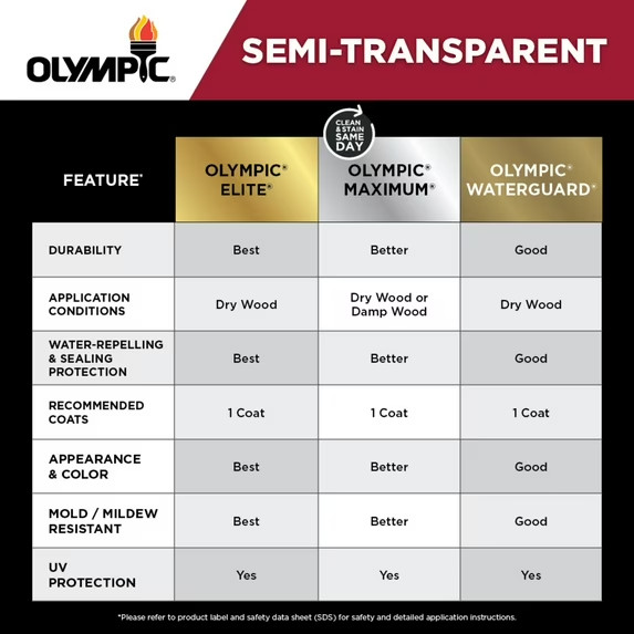 Olympic Maximum 1 Gallon Redwood Semi-Transparent Exterior Ready to Use Stain