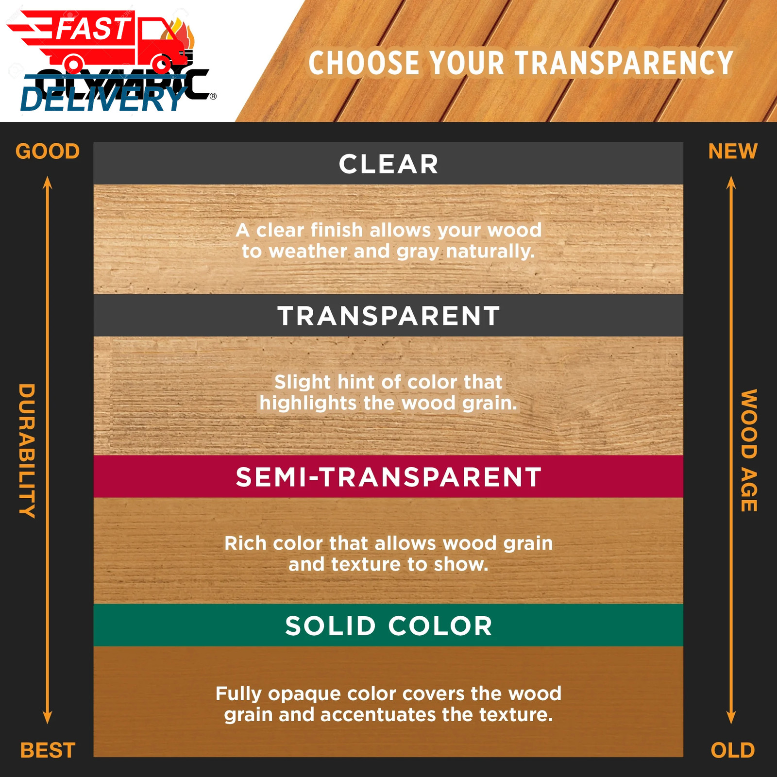 Wood Protector Cedar Semi-Transparent Exterior Wood Stain, 1 Gallon ✅ 👈