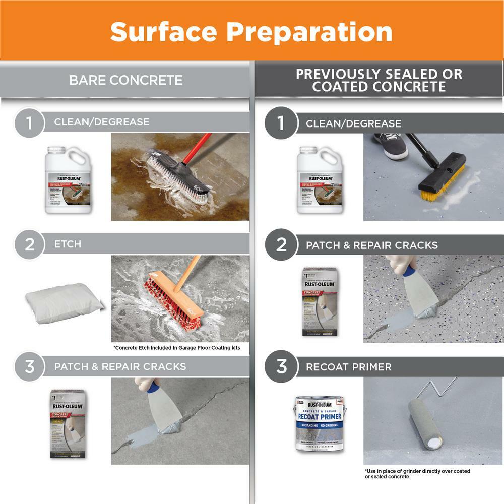 Rust Oleum Epoxy Shield Protect Gray Garage Floor Coating Kit High Gloss 2.5 Car