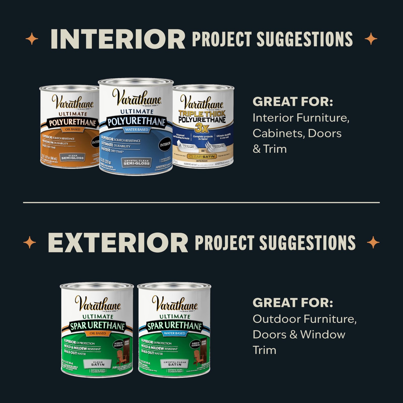 Water-Based Crystal-Clear Ultimate Polyurethane | Interior Wood Protection | …