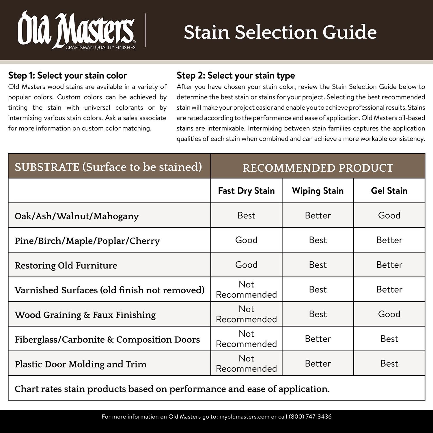 Old Masters 84304 Interior and Exterior Mahogany Gel Stain 1 qt.