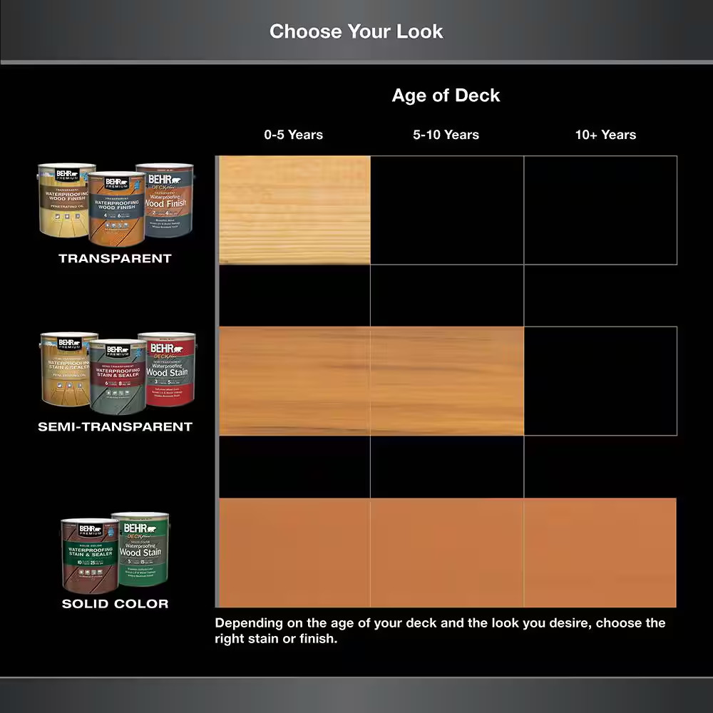 Exterior Wood Finish 1 Gal. Clear Transparent Waterproofing Decks Fences Siding