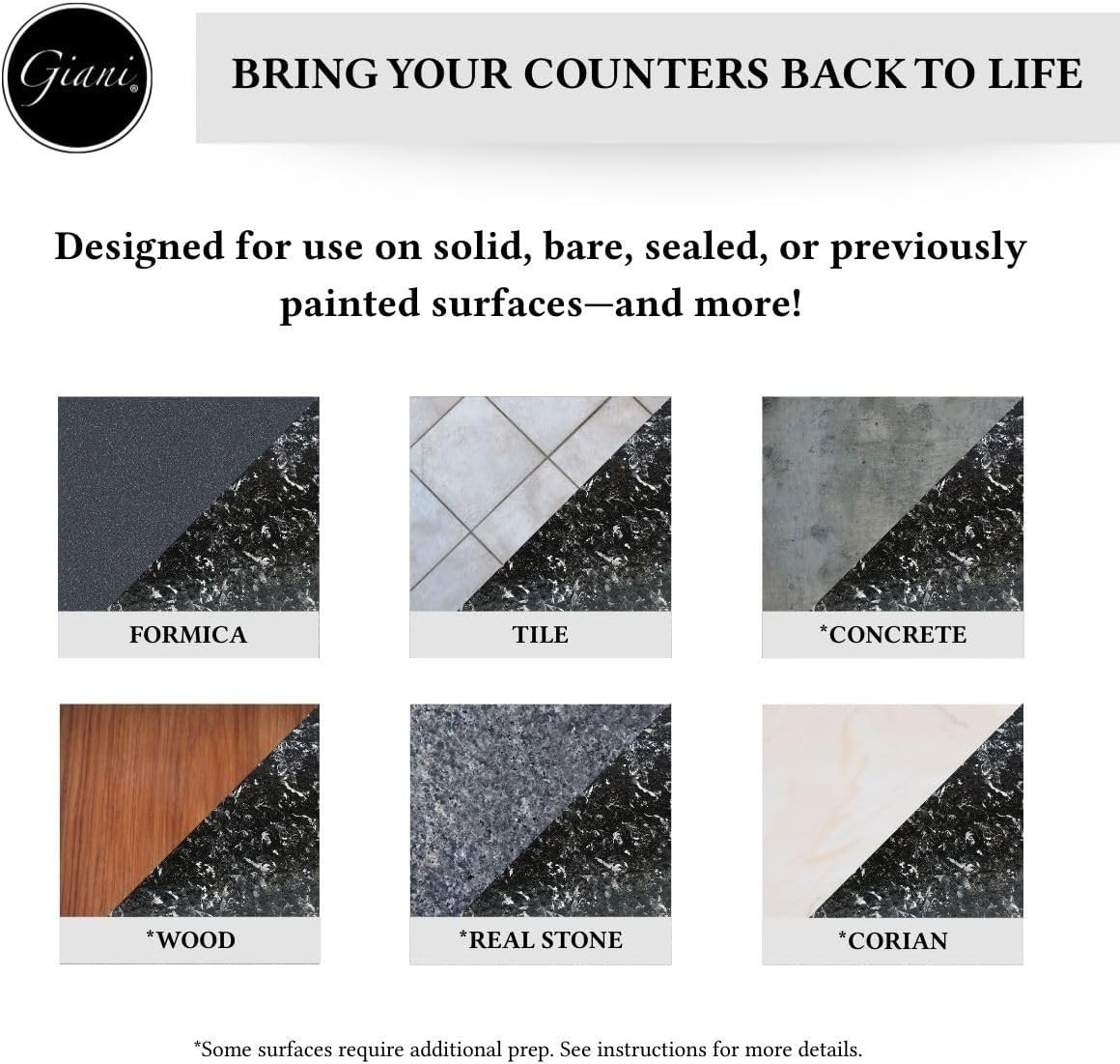 Transform Countertops with Black Granite Paint