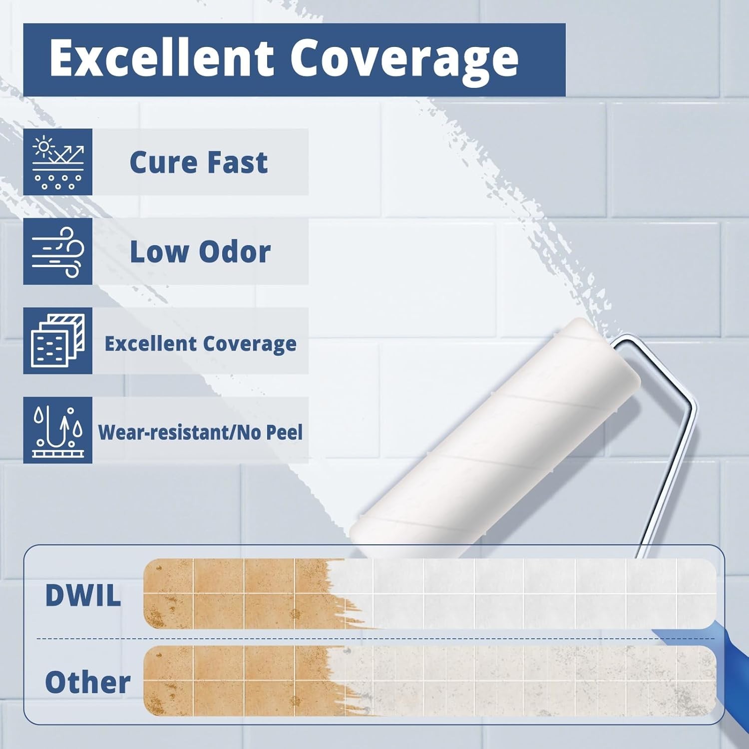 Bathtub Paint Kit – 35oz White, Low Odor, Durable Acrylic Refinishing