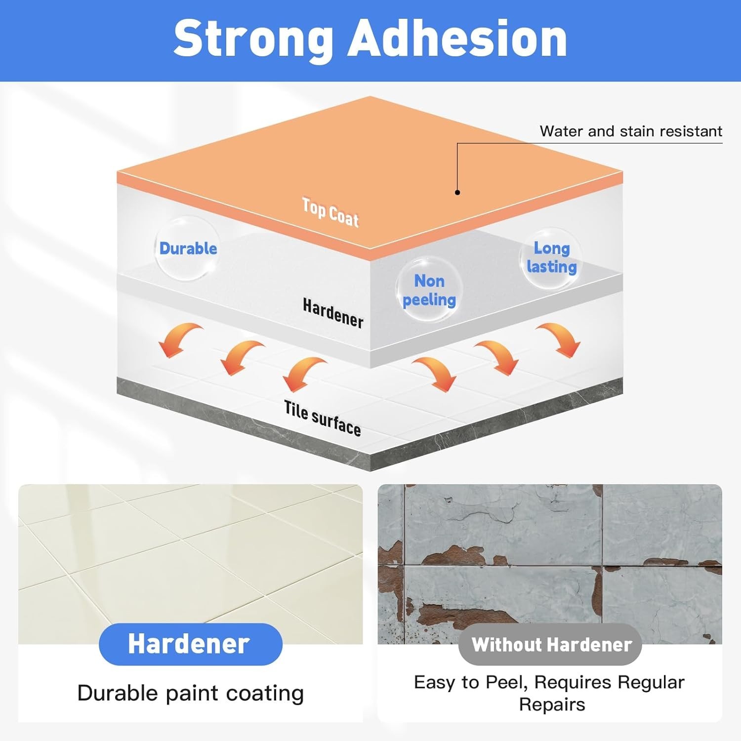 Transform Your Bathroom: All-in-One Tile Refinishing Kit, 25-30 Sq.Ft Coverage