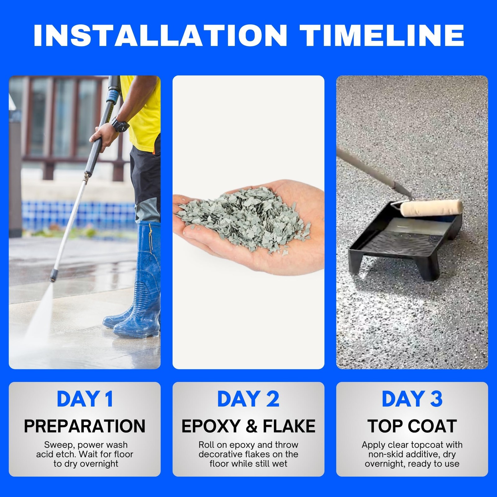 ArmorPoxy Garage Epoxy Floor Kit – 100% Solids – 2 Part Industrial-Grade Coat…