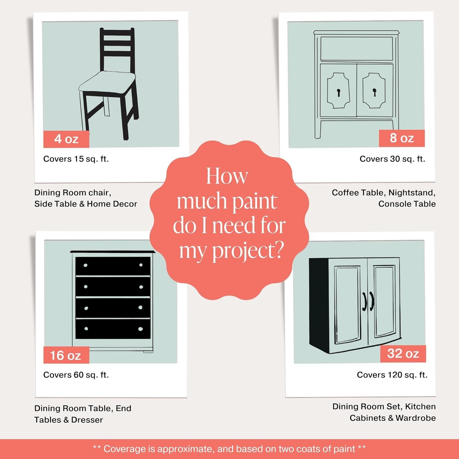 Chalk Paint with Built-In Top Coat for Long-Lasting Finish on Various Surfaces