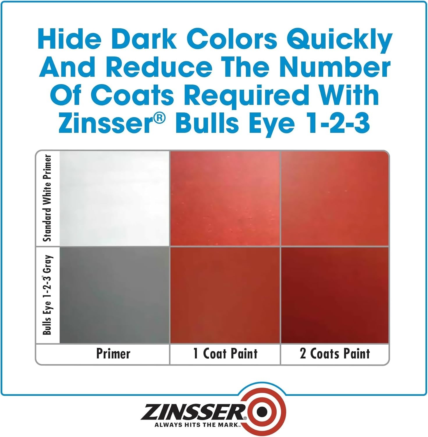 Gray Acrylic Primer, Quart for Quick Coverage – Rust Resistant & Water-Repellent