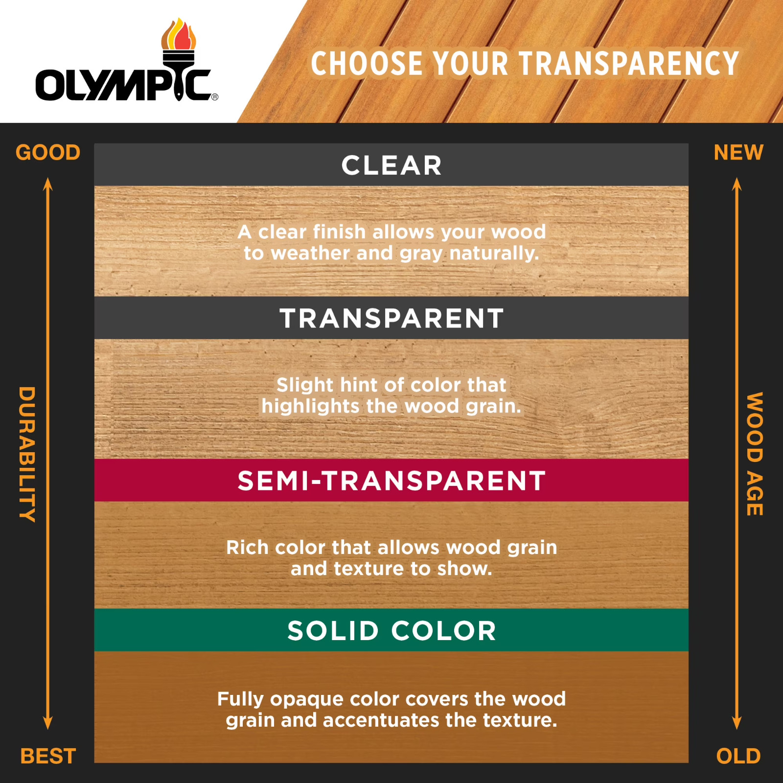Free Shipping Authentic Olympic WaterGuard Wood Sealer 5 Gal No Import Fee