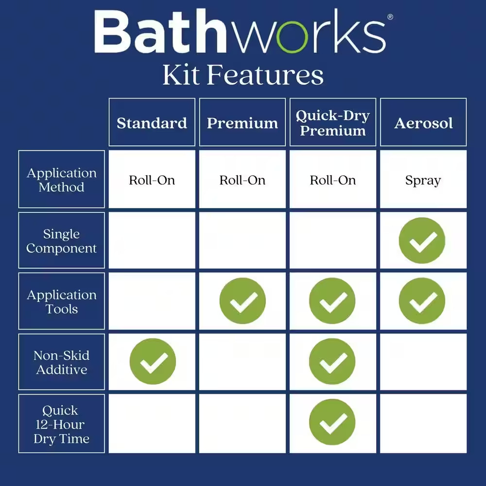 Bathtub Refinish Complete Kit White Slip Guard Glossy Highly Durable Resin
