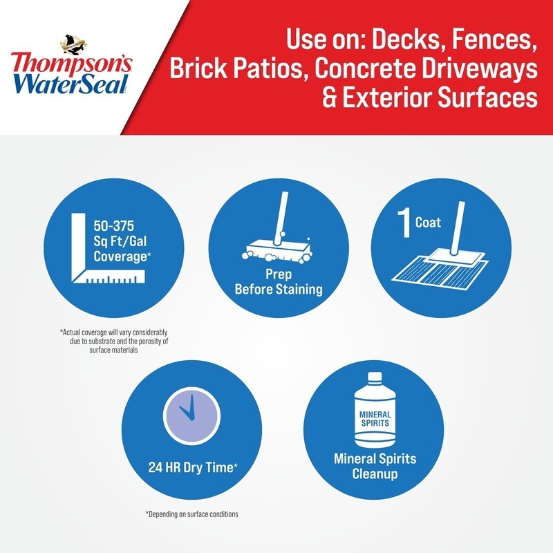 Multi Surface Waterproofer Waterproof Sealant Concrete Wood Brick Outdoor 1 Gal