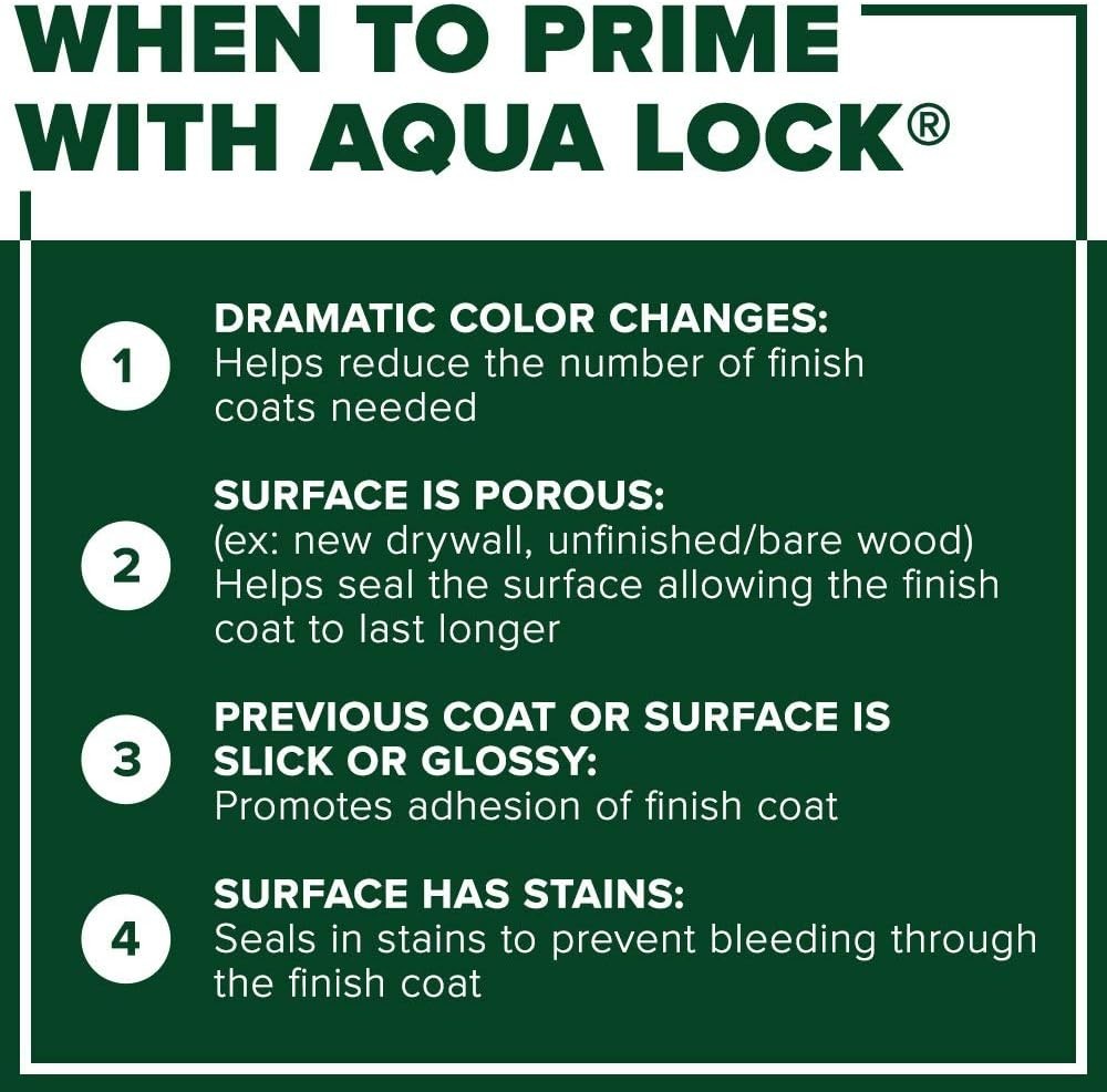 Gallon Insl-X Aqua Lock Plus Acrylic Water-Based Black Primer Sealer