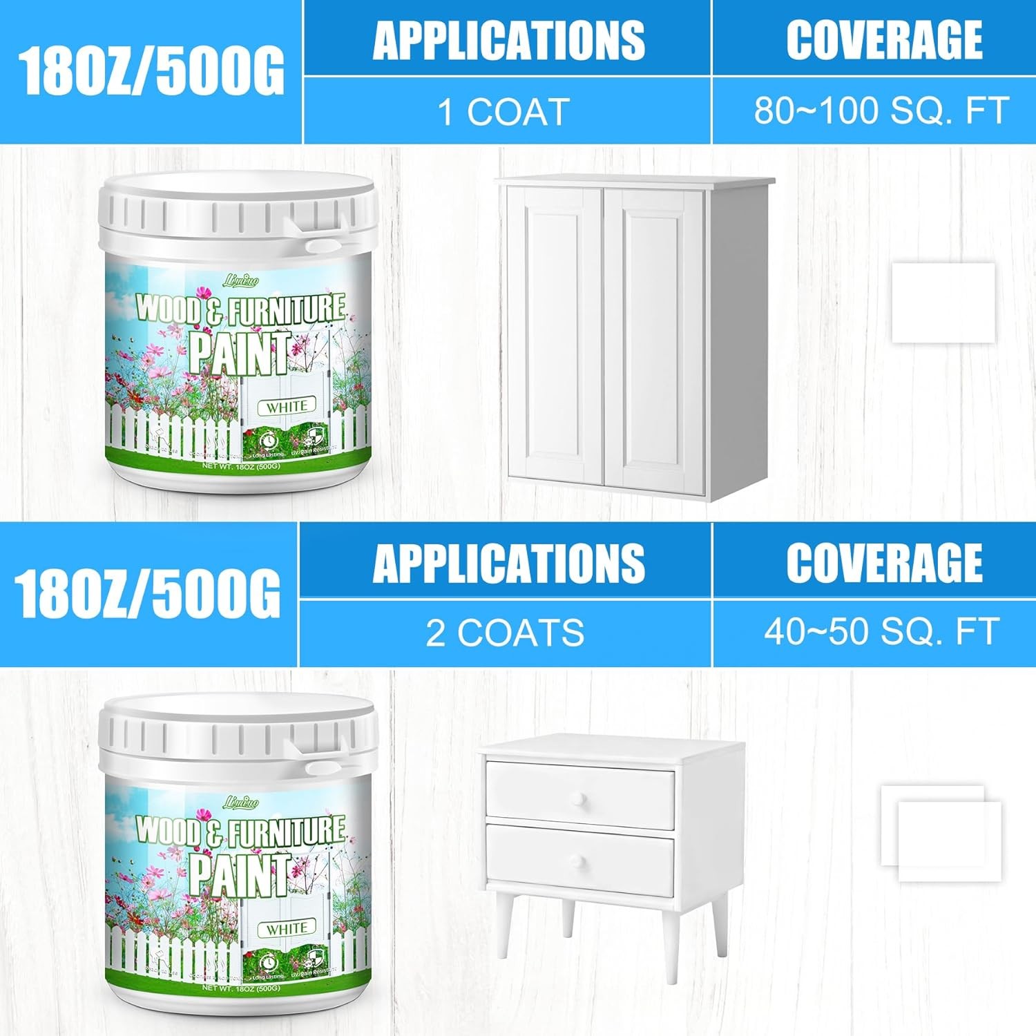 Premium Water-Based White Wood Furniture Paint – 18oz, Matte Finish