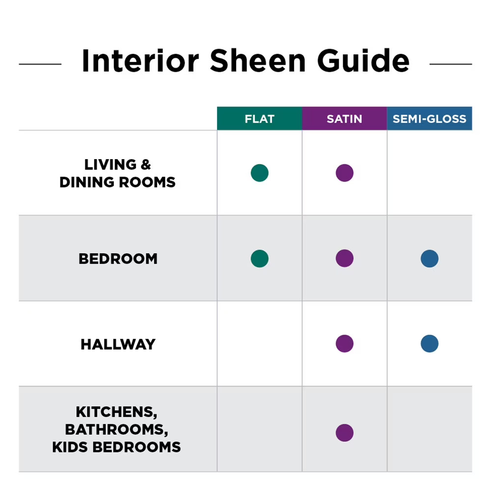 3Pack Glidden Quick Cover Interior Latex Paint, Flat White, 1 Gallon, Wall Paint