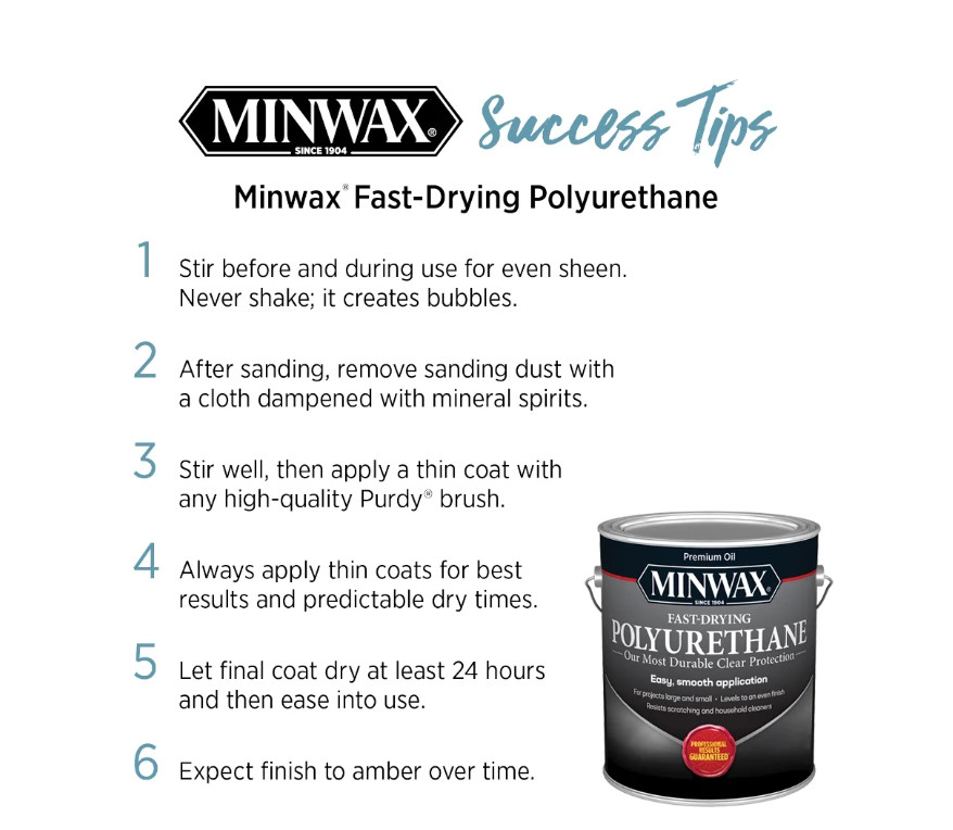 Minwax Fast-Drying Polyurethane, Gloss, Clear, 1 Quart