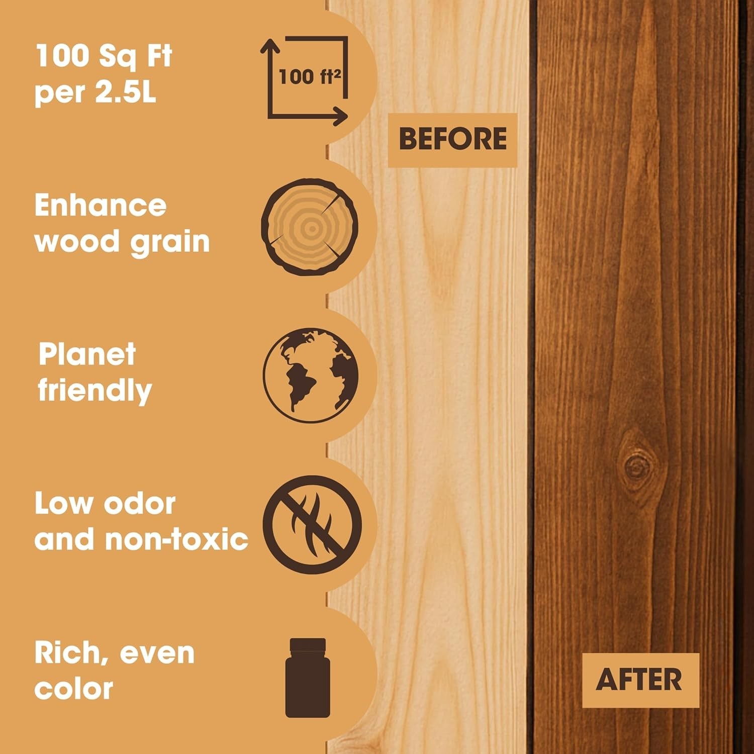 Wood Stain | Water Based | Fast Drying, Low Odor, & Non-Toxic | Multiple Fini…