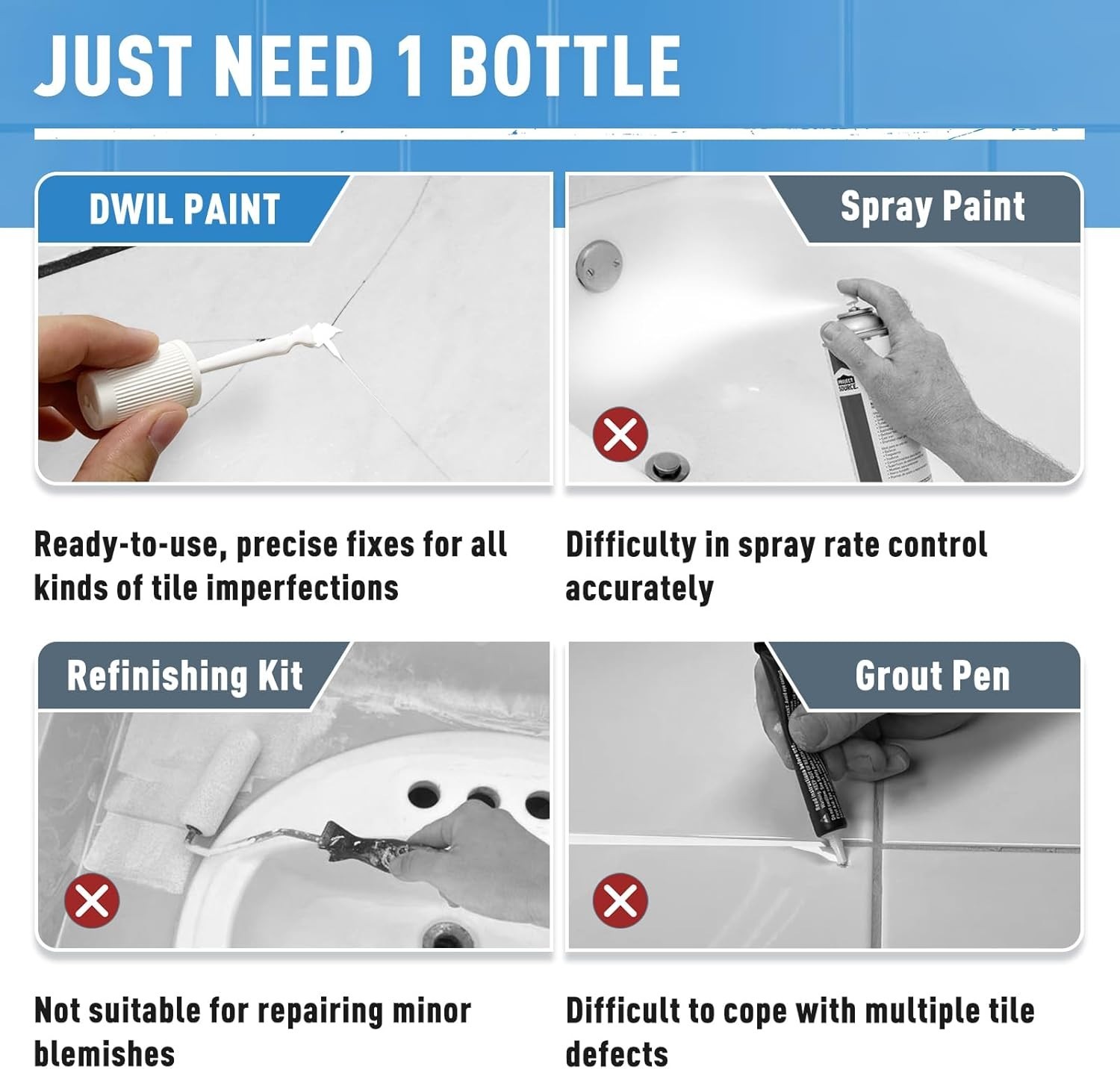 Versatile White Touch Up Paint and Repair Kit for Home Surfaces – 1.5 Fl Oz