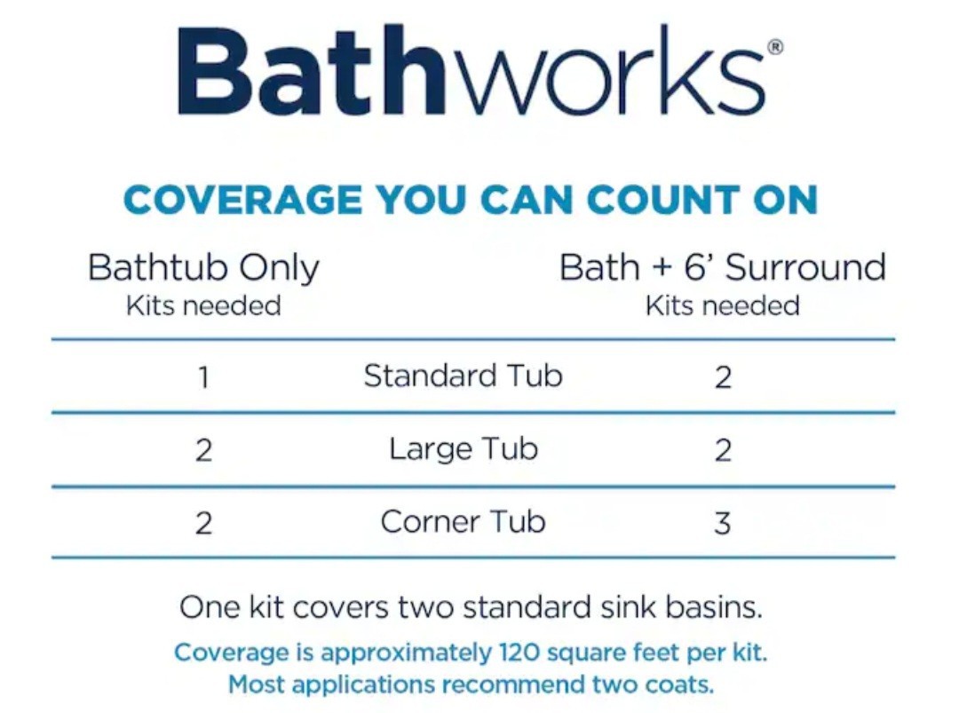 Bathworks Roll-On Refinishing Kit Almond Gloss for Tile, Wall, Ceramic, 120 ft²
