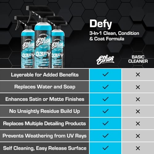 Ethos Defy – 3 in 1 Ceramic Coating – Waterless Car Wash 16 Fl Oz (Pack of 1)