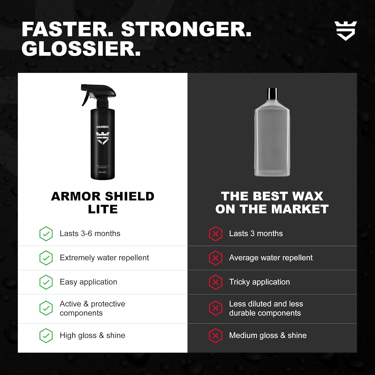 AvalonKing Armor Shield Lite Fast Ceramic Coating Spray – Ceramic Coating for