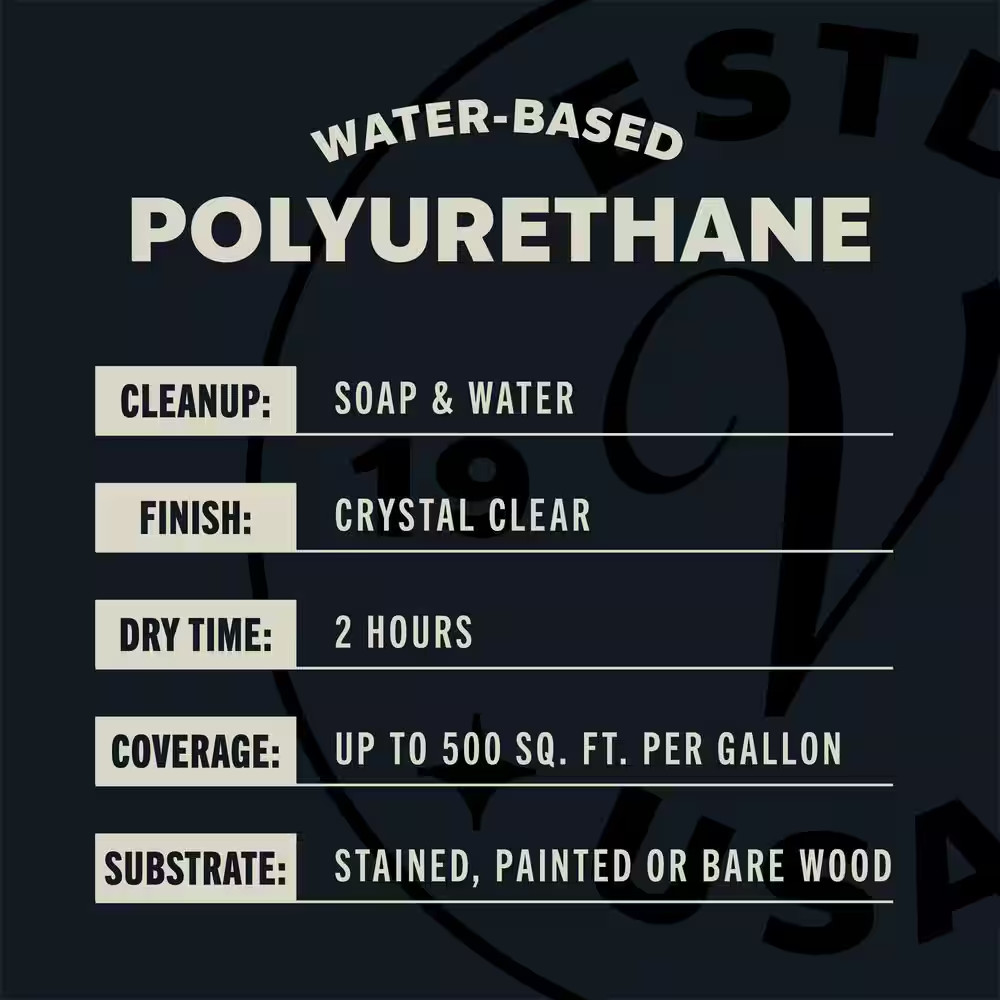1 Gallon Clear Semi-Gloss Water-Based Interior Shellac, Lacquer & Polyurethane (