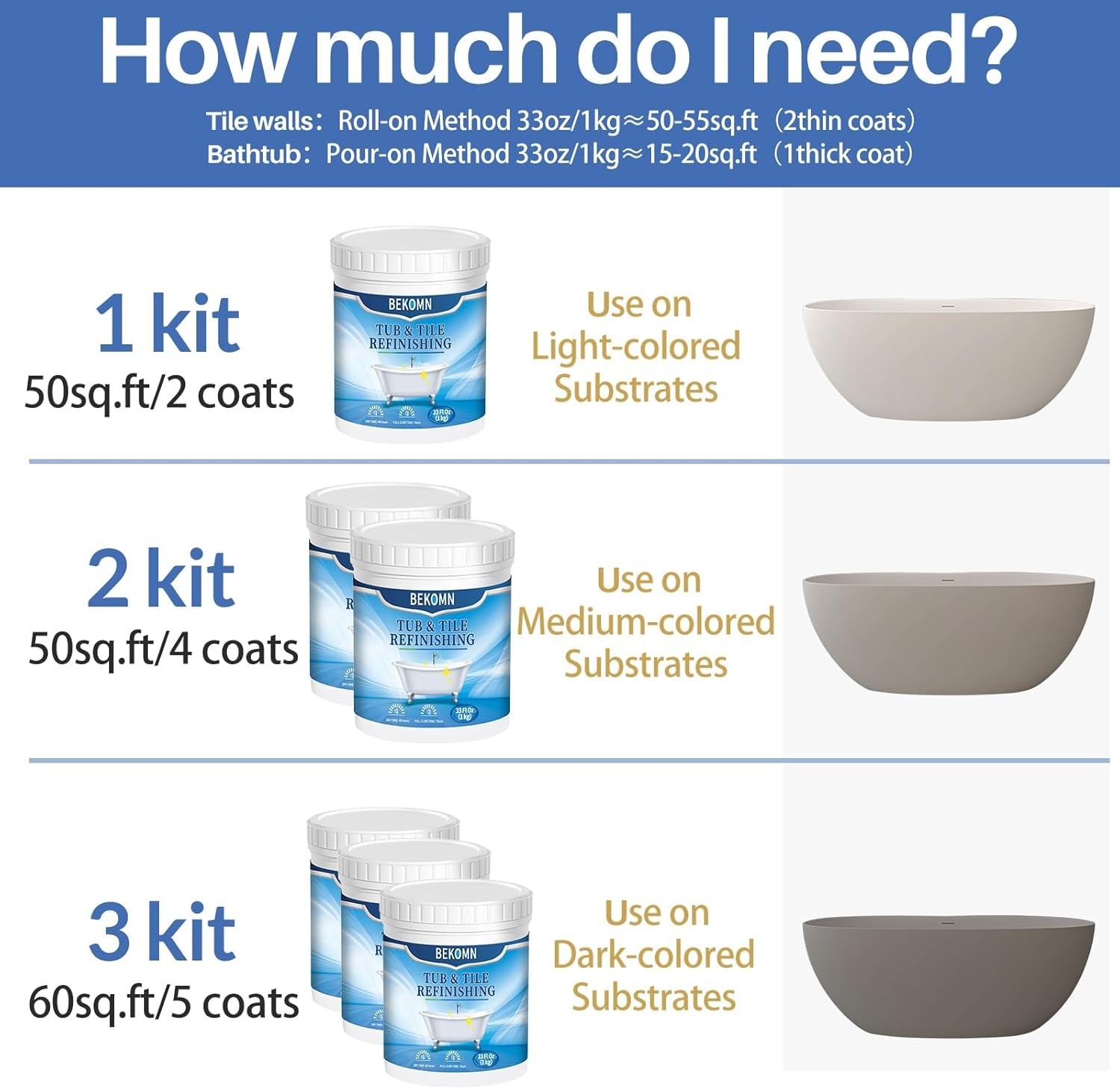Durable White Bathtub Paint – 33oz Kit for Easy Refinishing in Kitchens & Baths