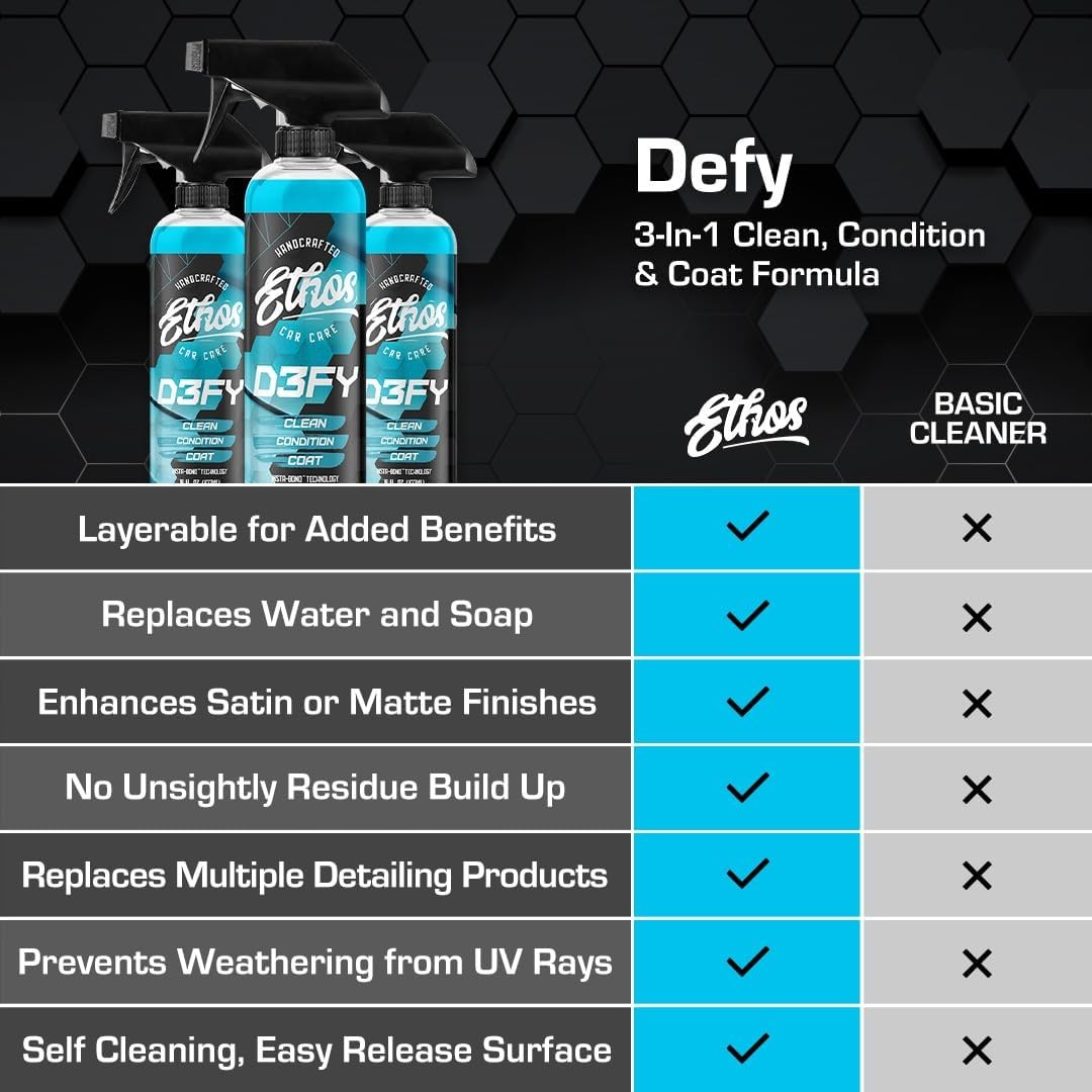 Ethos Defy – 3 in 1 Ceramic Coating – Waterless Car Wash 8 Fl Oz (Pack of 1)