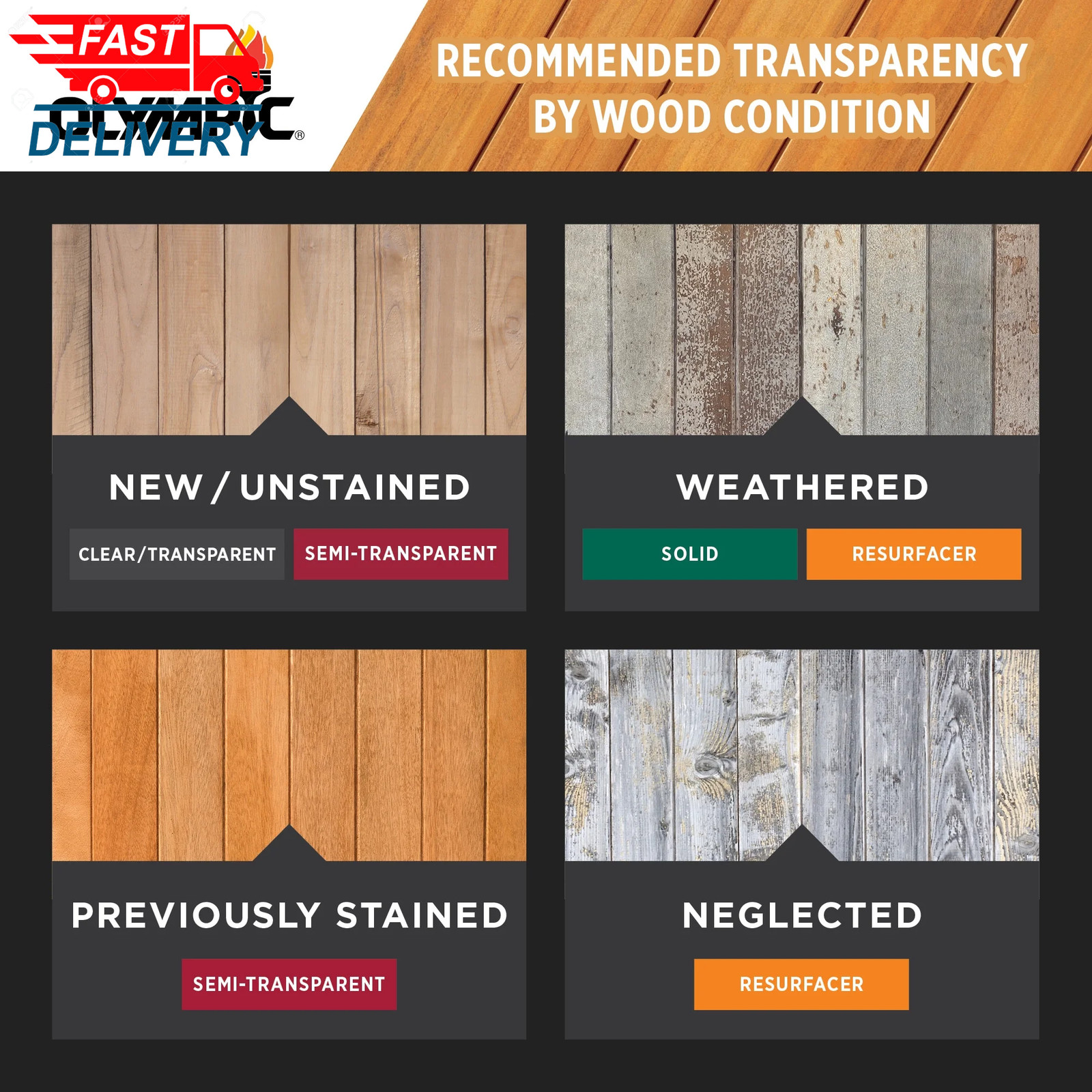 Wood Protector Cedar Semi-Transparent Exterior Wood Stain, 1 Gallon ✅ 👈