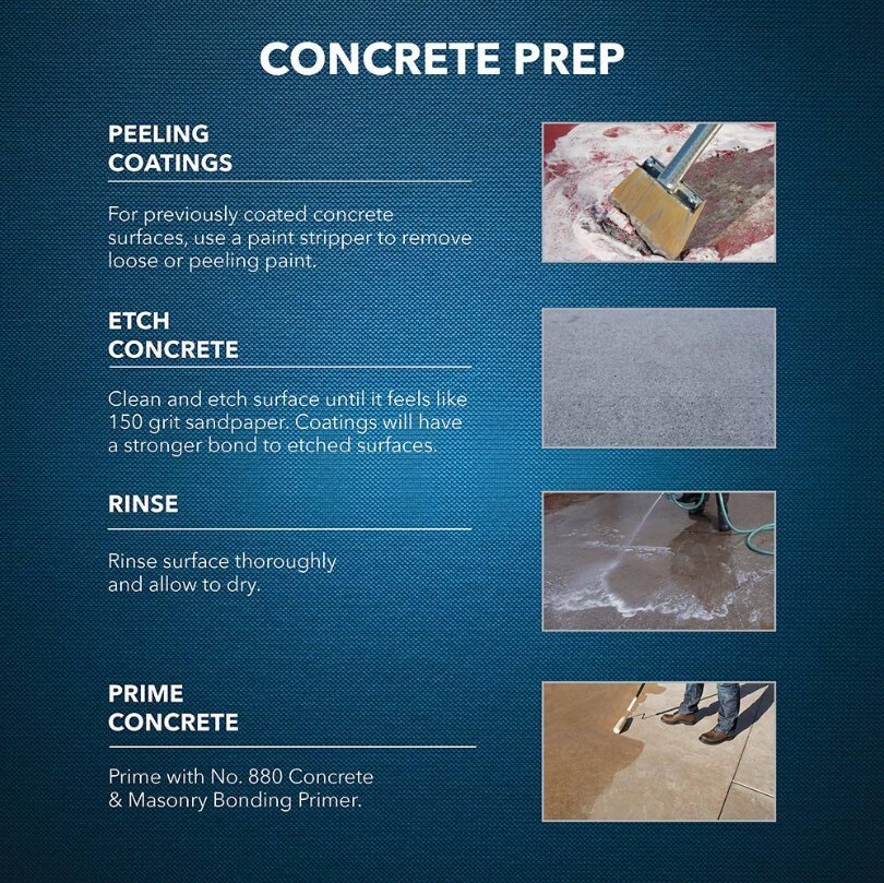 BEHR PREMIUM Interior Exterior Concrete & Garage 1 Part Epoxy, Very Navy – 1 Gal