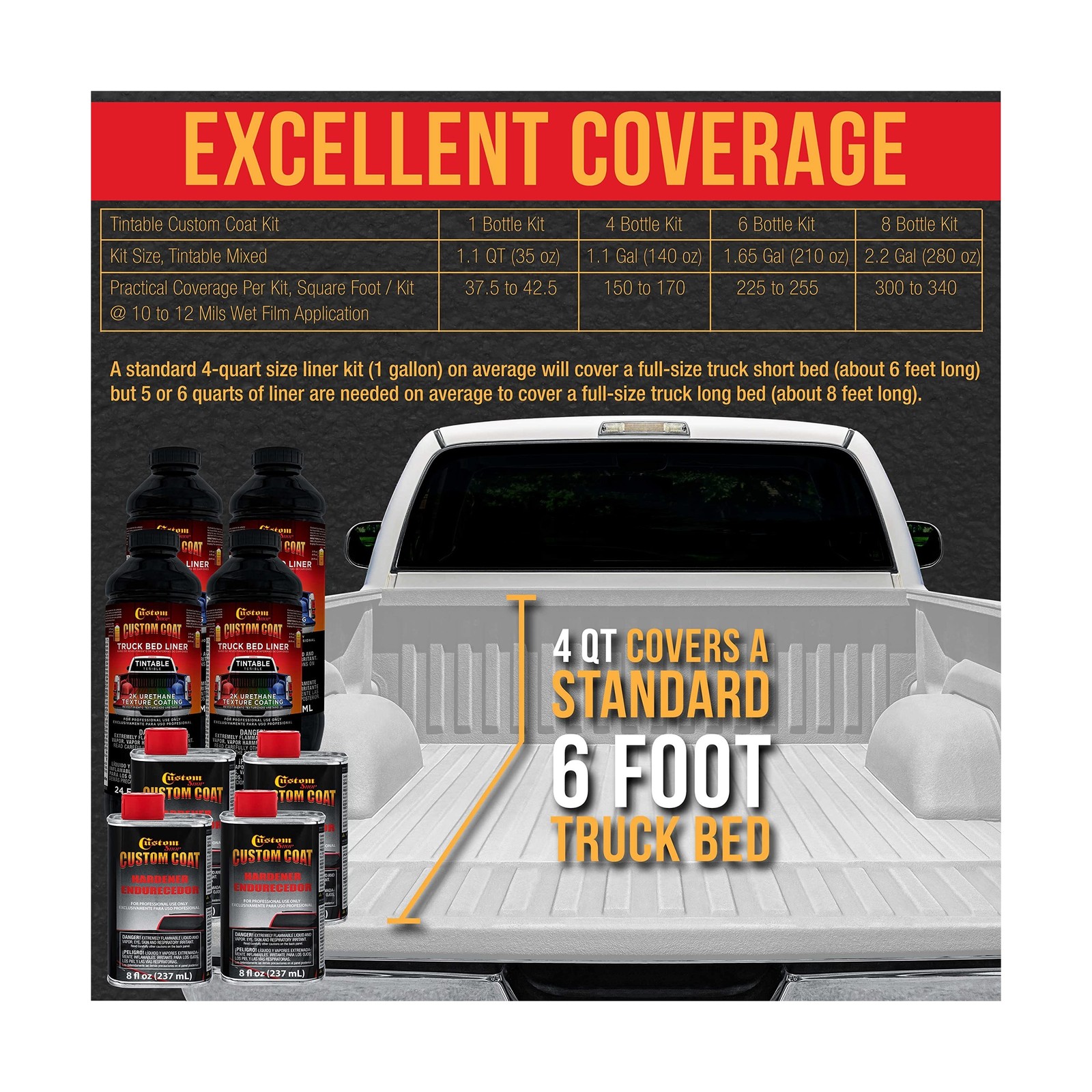 Custom Coat Bright White 1 Gallon Urethane Spray-On Truck Bed Liner Kit with …