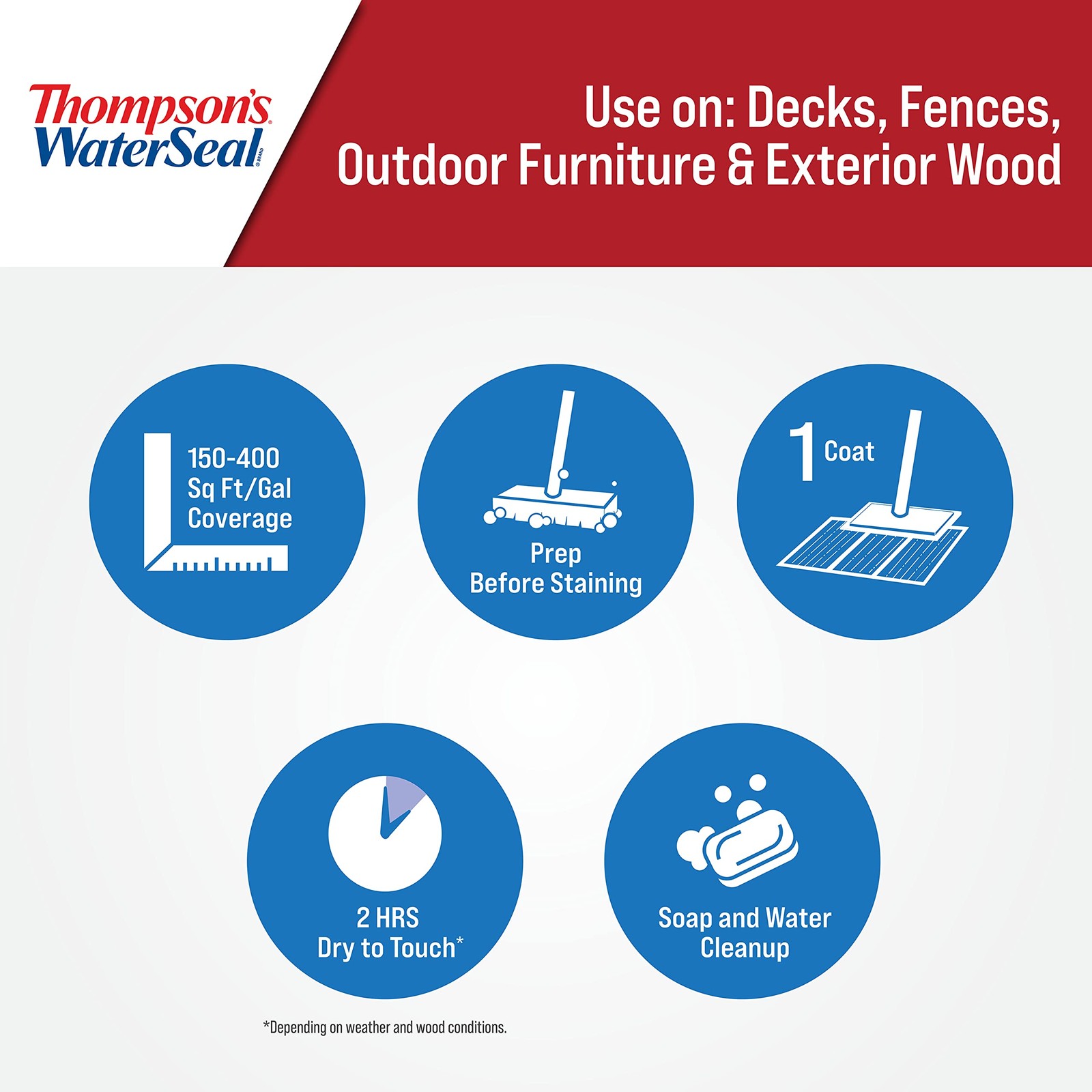 Thompson’S Thompsons Waterseal Solid Color Waterproofing Wood Stain And Sealer