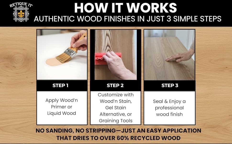 Liquid Wood Coatings – Stainable Primer for Furniture – Paint & Stain (Dark, Lar