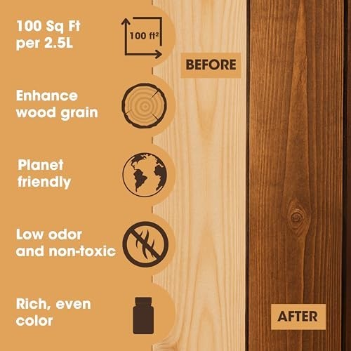 Wood Stain – Water-Based, Fast Drying, Low Odor, Non-Toxic – Indoor/Outdoor Use